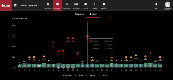 HELVAR INSIGHTS