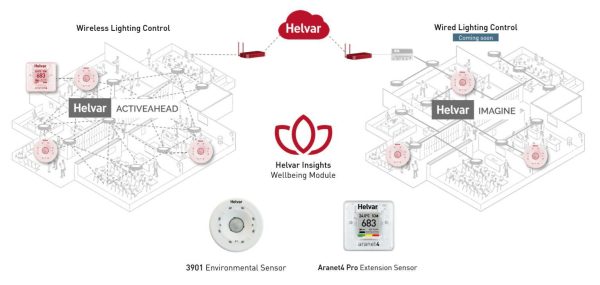 Helvar Controllers Helvar Senses - Điều Khiển Chiếu Sáng - HDP Việt Nam