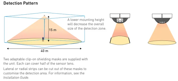 Bộ cảm biến Helvar - 317M High-Bay Absence Detector - Image 2