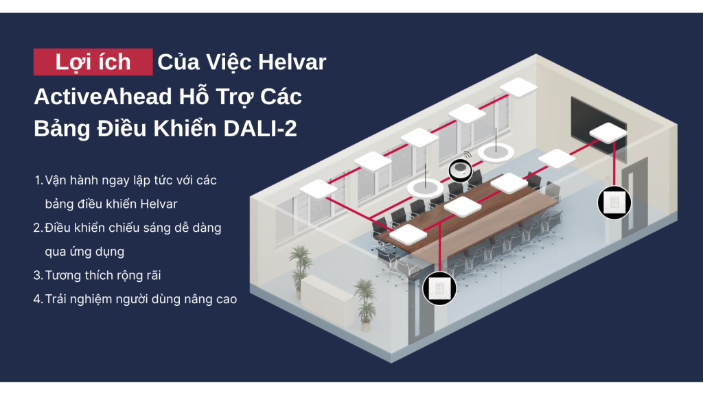 helvar activeahead